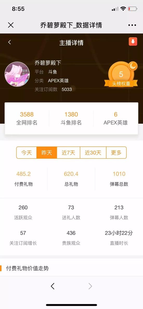 (7月中旬數(shù)據(jù))