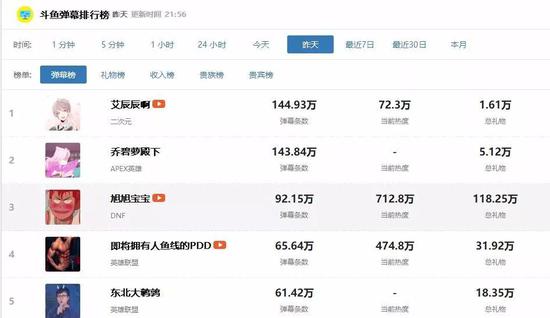 (7月29日數(shù)據(jù))