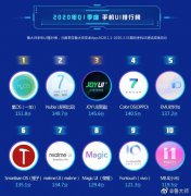 米粉扎心！魯大師公布手機UI排行榜，MIUI墊底