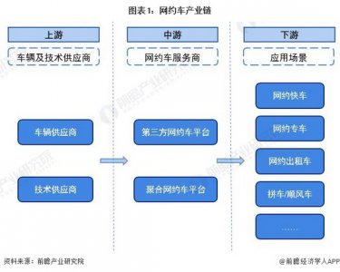 網約車行業產業鏈全景梳理及區域熱力地圖