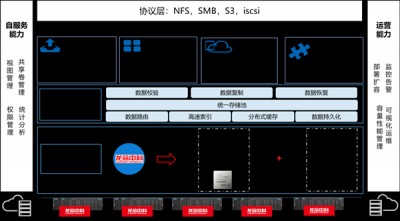 龍芯3C5000 CPU存儲一體機發布：性能0損耗！