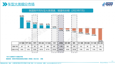 日系轎車不香了：中國7月銷量暴跌34.6%