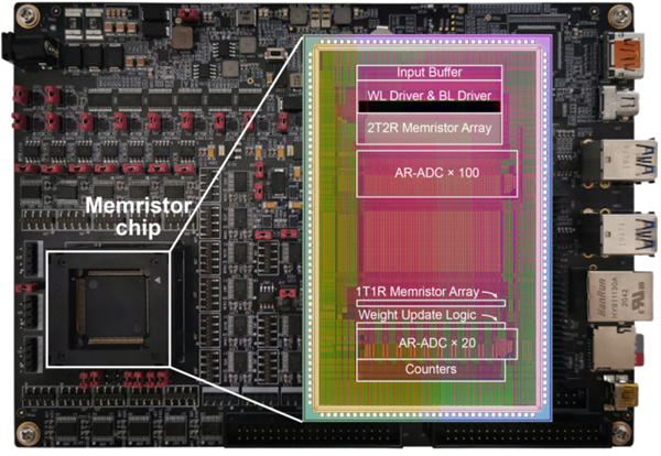 全球首顆!我國芯片領(lǐng)域獲重大突破:與存算一體芯片有關(guān)