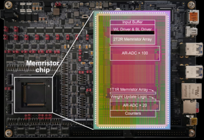 全球首顆!我國芯片領(lǐng)域獲重大突破:與存算一