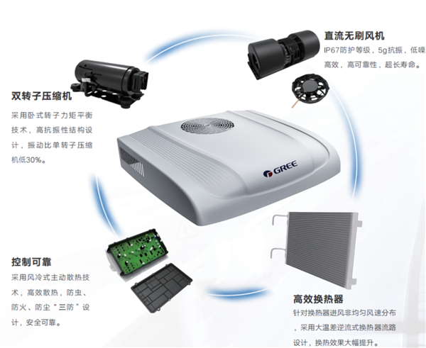格力發布全新一代頂置式駐車空調：熄火也能用 座艙變臥室