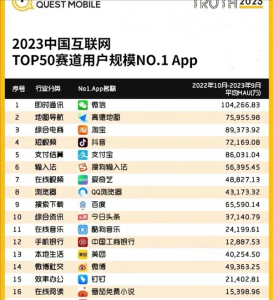 2023中國互聯網用戶規模最多App一覽：國人最離不