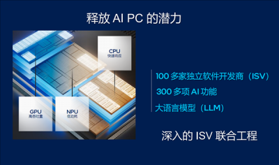Intel、微軟聯(lián)合定義AI PC：必須有Copilot實體按鍵