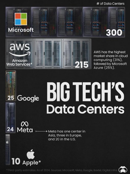 微軟、亞馬遜領(lǐng)銜!美國(guó)科技巨頭不斷加速全球AI布局