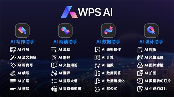 金山WPS AI 2.0正式發布！新增AI寫作等4個辦公助手