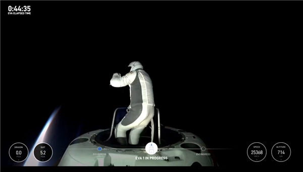 人類首次商用太空行走成功：SpaceX龍飛船返回地球