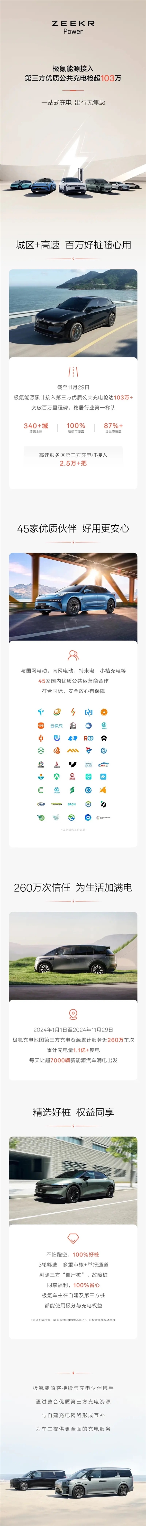 極氪能源第三方充電槍接入突破百萬：累計服務超260萬車次
