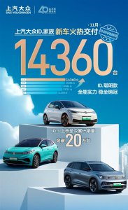 上汽大眾ID.家族11月交付14360臺 ID.3累計銷量突破