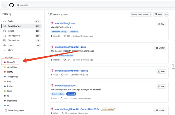 國產編程語言MoonBit正式被Github收錄！兩年核心用戶數突破3萬
