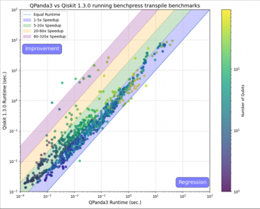 第三代中國自主量子計算編程框架發布：比美國