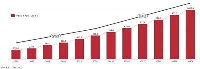 第三方即配迎行業分水嶺，精耕細作時期正式開