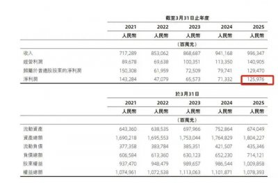 阿里年報亮點：菜鳥無人車引領物流革命，成本